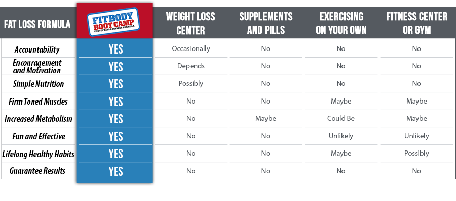 Gym Comparison Chart