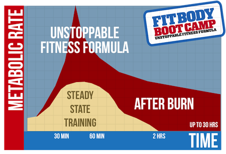 Afterburn Effect Mk Fit Body